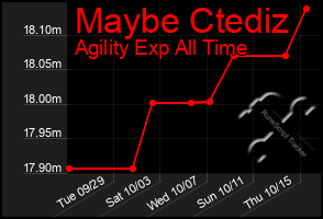 Total Graph of Maybe Ctediz