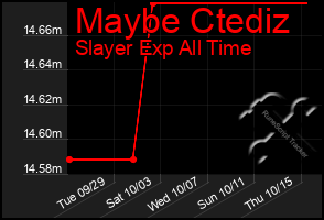 Total Graph of Maybe Ctediz