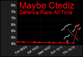 Total Graph of Maybe Ctediz