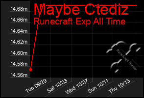 Total Graph of Maybe Ctediz