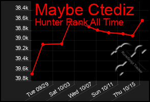 Total Graph of Maybe Ctediz