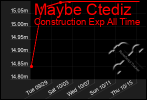 Total Graph of Maybe Ctediz