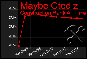 Total Graph of Maybe Ctediz