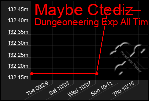 Total Graph of Maybe Ctediz