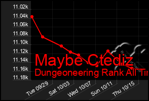 Total Graph of Maybe Ctediz