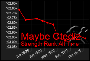 Total Graph of Maybe Ctediz