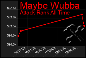 Total Graph of Maybe Wubba