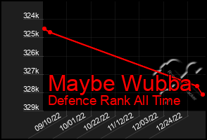 Total Graph of Maybe Wubba