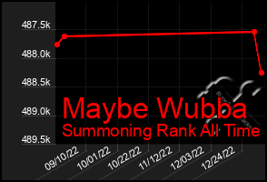 Total Graph of Maybe Wubba