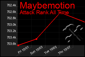 Total Graph of Maybemotion