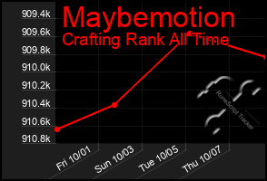 Total Graph of Maybemotion