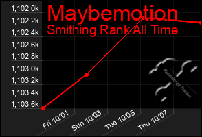 Total Graph of Maybemotion
