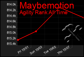 Total Graph of Maybemotion