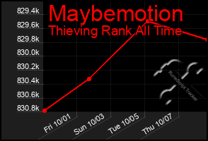 Total Graph of Maybemotion