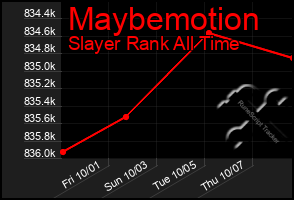 Total Graph of Maybemotion