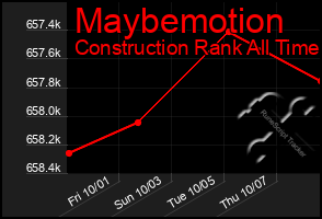 Total Graph of Maybemotion