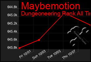 Total Graph of Maybemotion