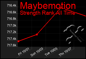 Total Graph of Maybemotion