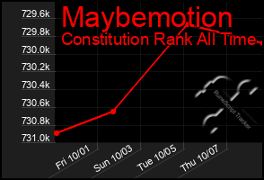 Total Graph of Maybemotion