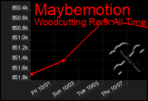 Total Graph of Maybemotion