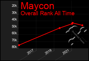 Total Graph of Maycon