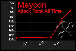 Total Graph of Maycon