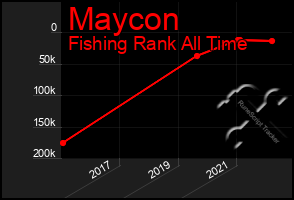 Total Graph of Maycon