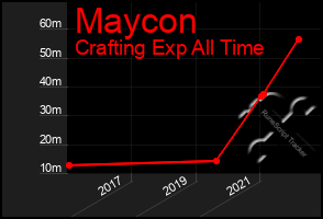 Total Graph of Maycon