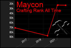 Total Graph of Maycon