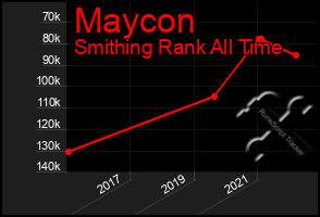 Total Graph of Maycon