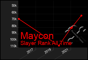 Total Graph of Maycon