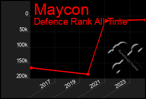 Total Graph of Maycon