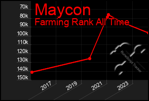 Total Graph of Maycon