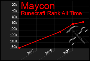 Total Graph of Maycon