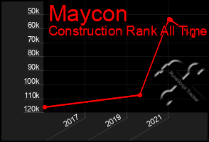 Total Graph of Maycon