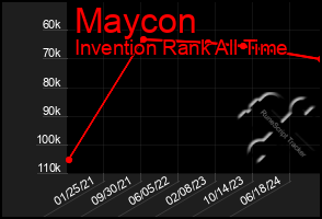 Total Graph of Maycon