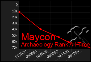 Total Graph of Maycon