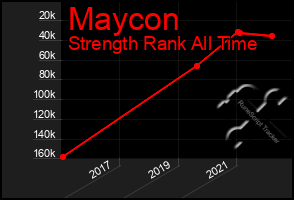 Total Graph of Maycon