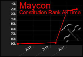 Total Graph of Maycon