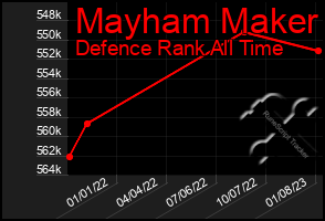 Total Graph of Mayham Maker