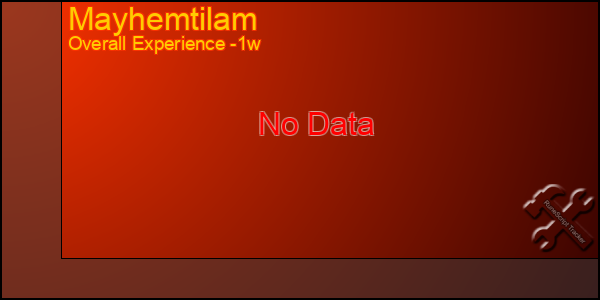 1 Week Graph of Mayhemtilam
