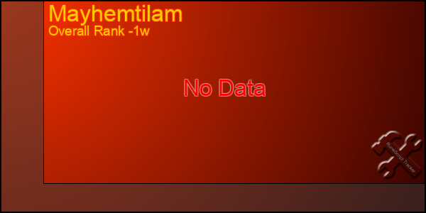 1 Week Graph of Mayhemtilam