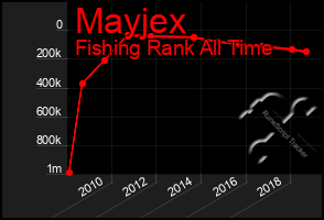 Total Graph of Mayjex