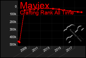 Total Graph of Mayjex