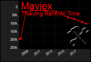 Total Graph of Mayjex