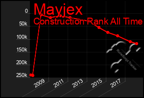 Total Graph of Mayjex