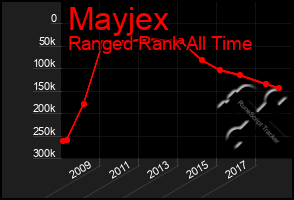 Total Graph of Mayjex