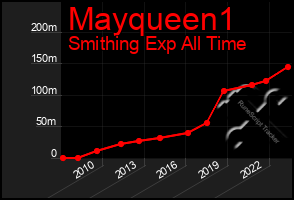 Total Graph of Mayqueen1