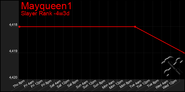 Last 31 Days Graph of Mayqueen1