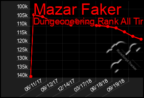 Total Graph of Mazar Faker